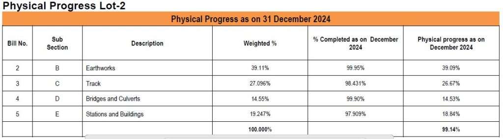 Dec 24 Lot-2